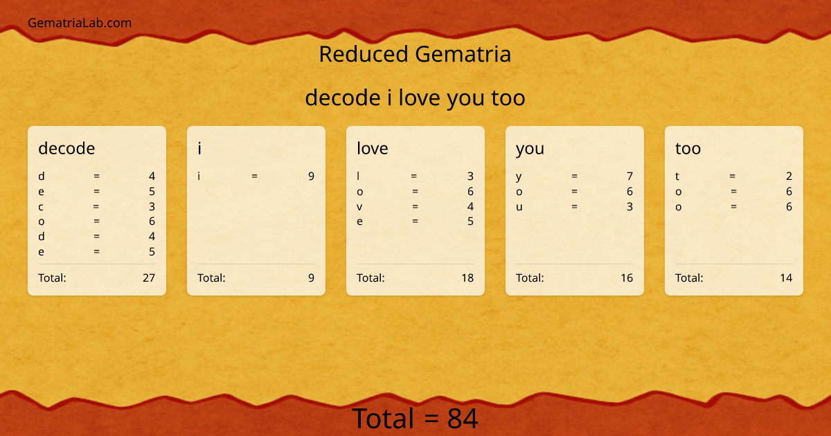 decode i love you too in reduced Gematria